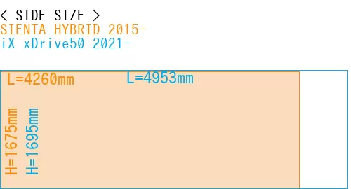 #SIENTA HYBRID 2015- + iX xDrive50 2021-
